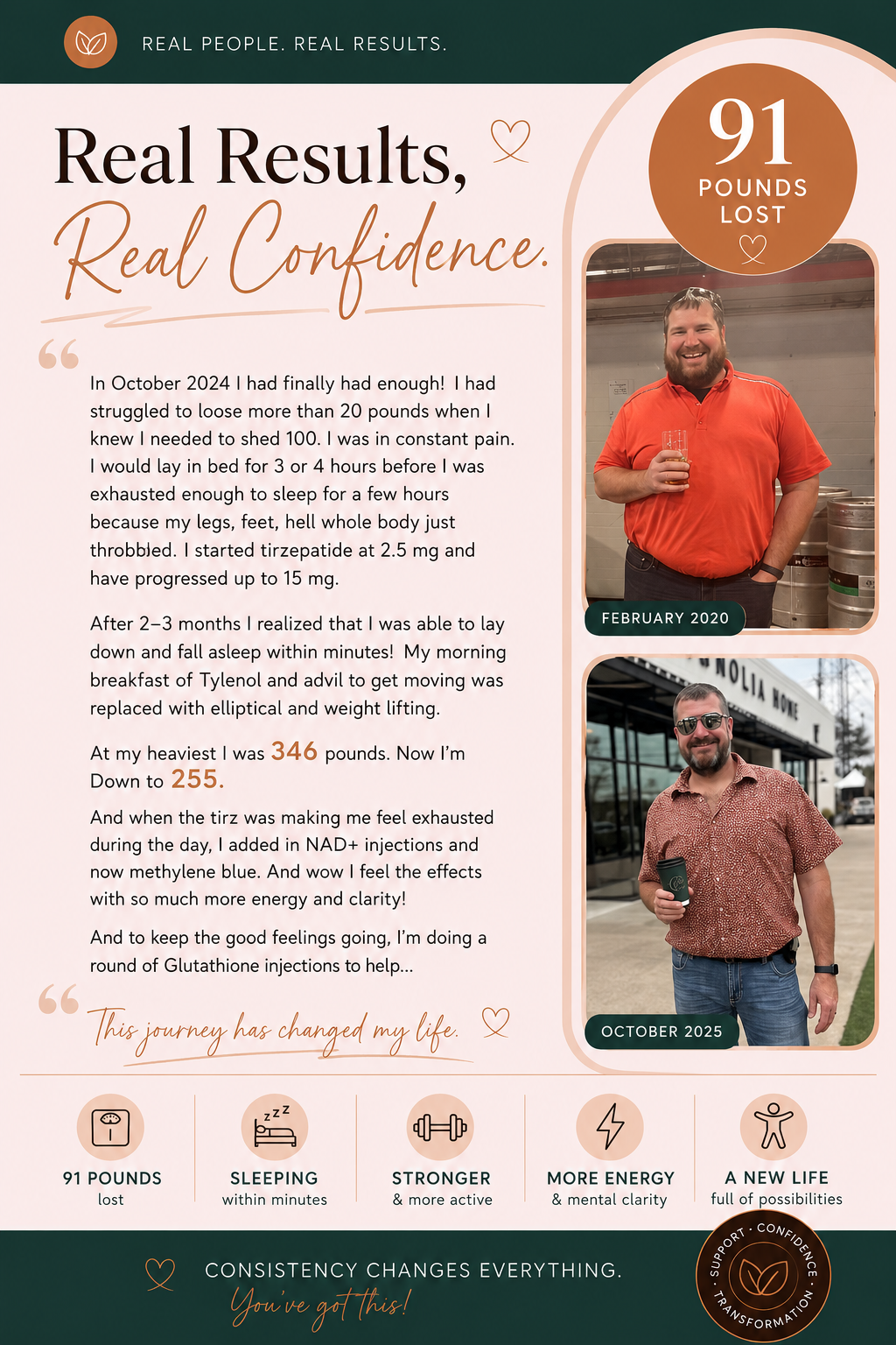 Member transformation — 91 pounds lost on tirzepatide, NAD+, methylene blue, and glutathione