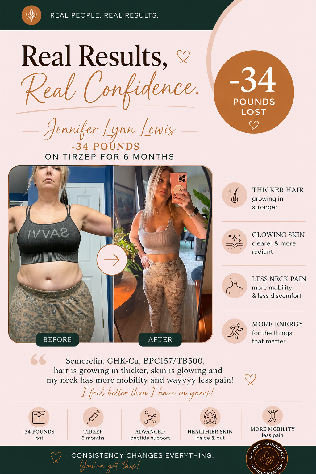 Jennifer Lynn Lewis — 34 pounds in 6 months on tirzepatide and KLOW peptides
