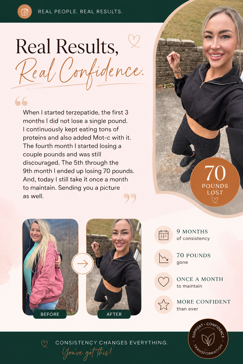 Member transformation — 70 pounds lost over 9 months on tirzepatide