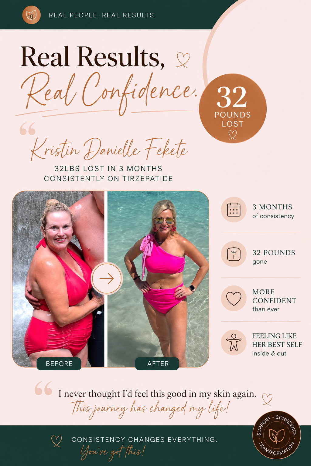 Kristin Danielle Fekete — 32 pounds lost in 3 months on tirzepatide